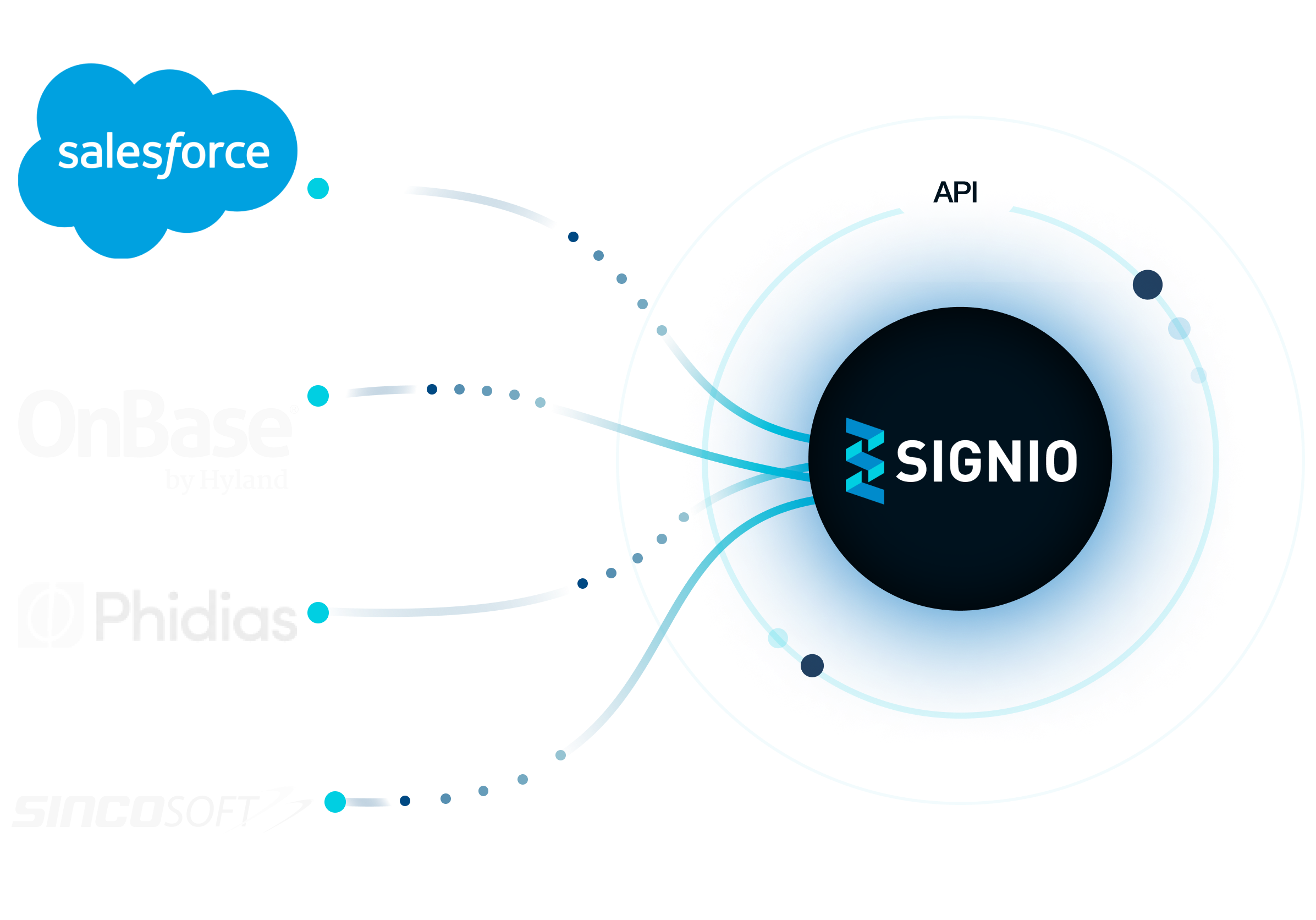 Integracion-por-API-Signio