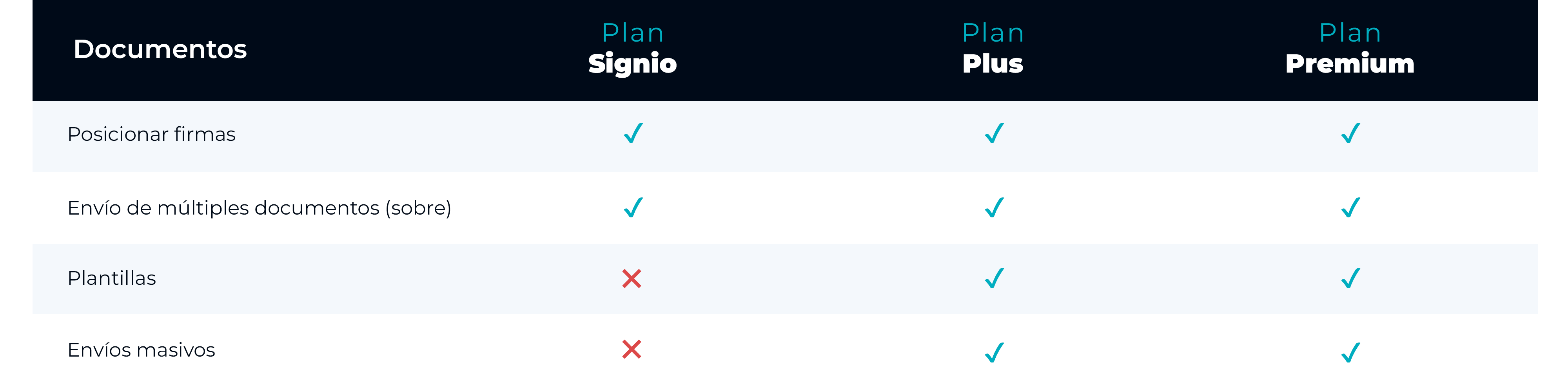 documentos